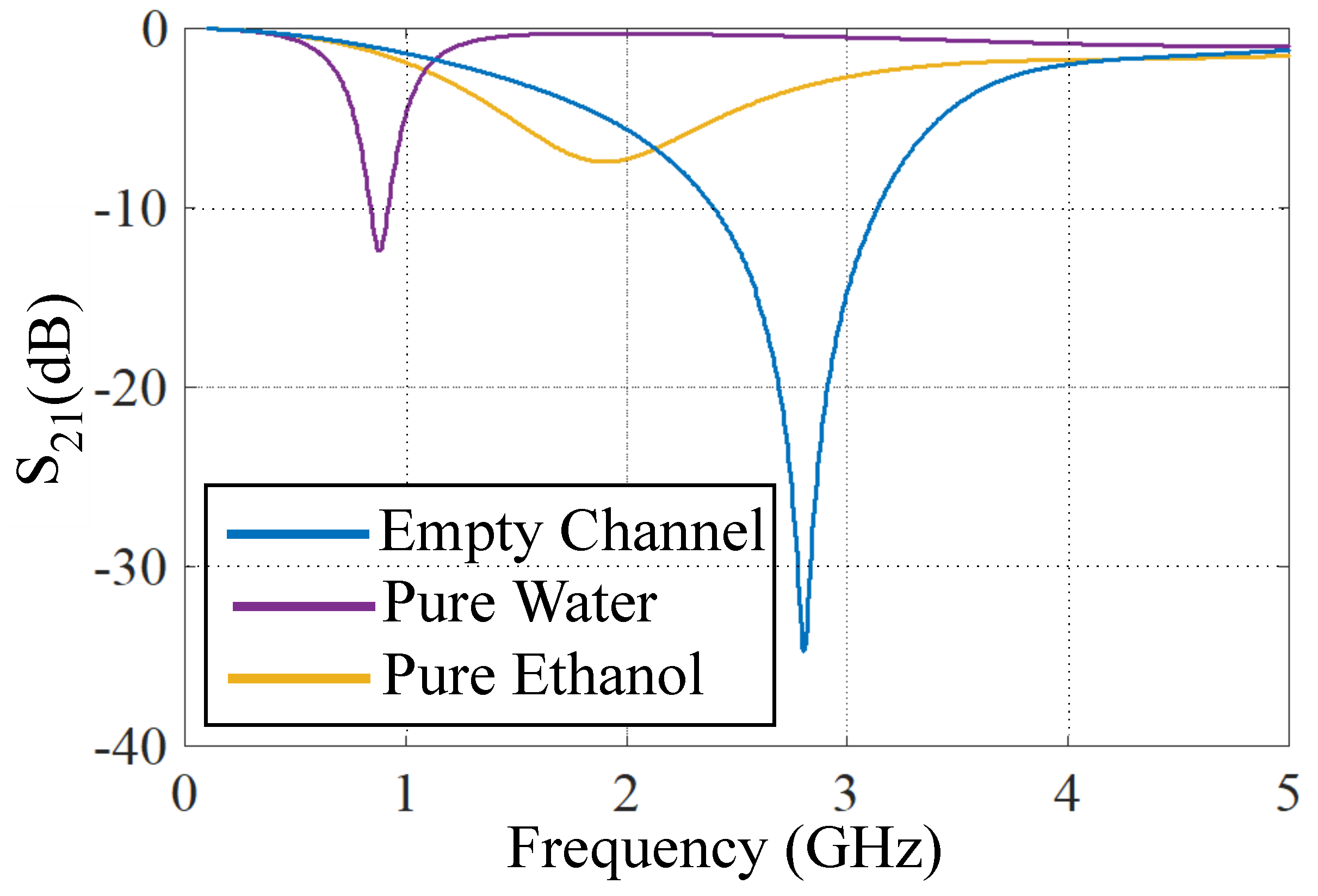 Sensors 21 06811 g003