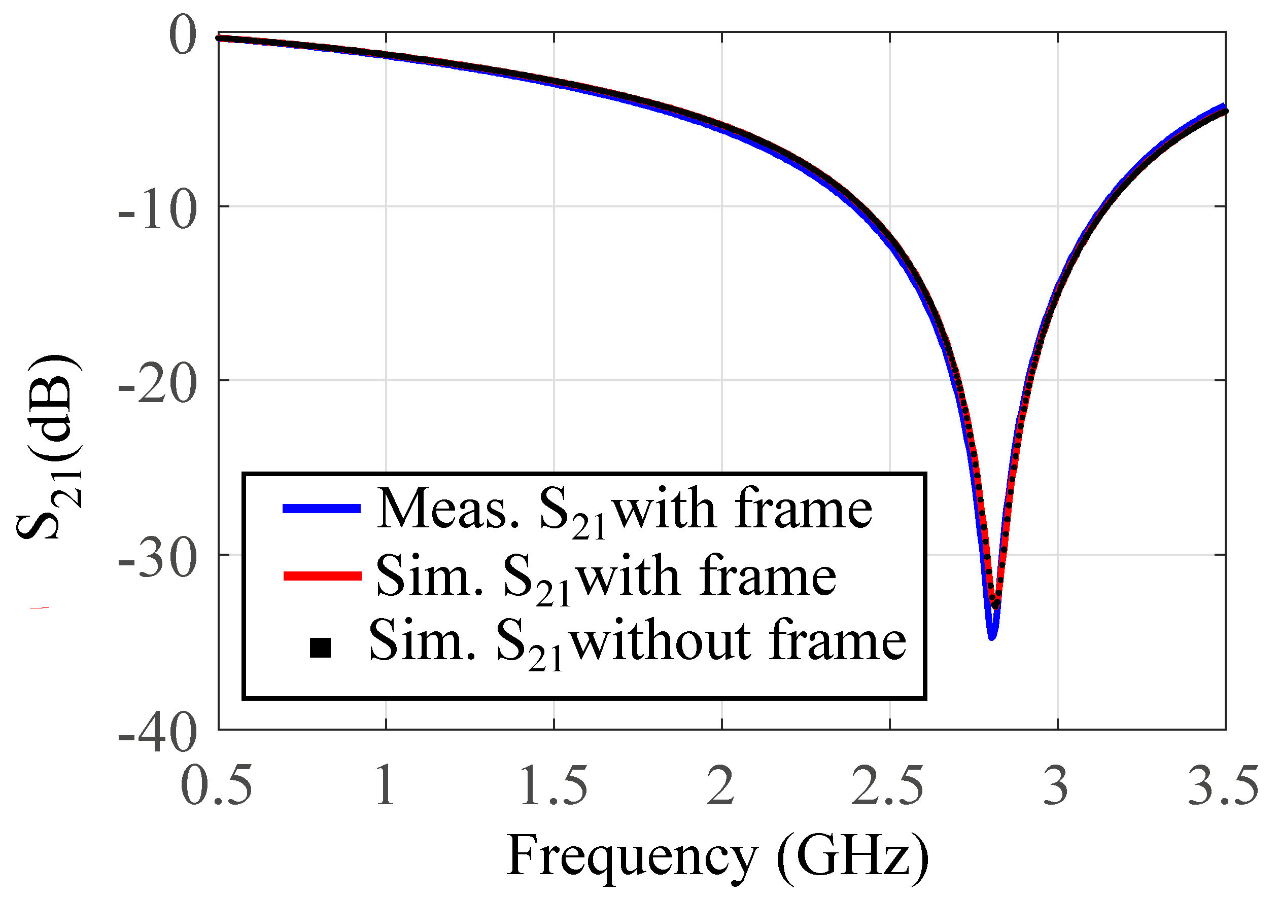 Sensors 21 06811 g005