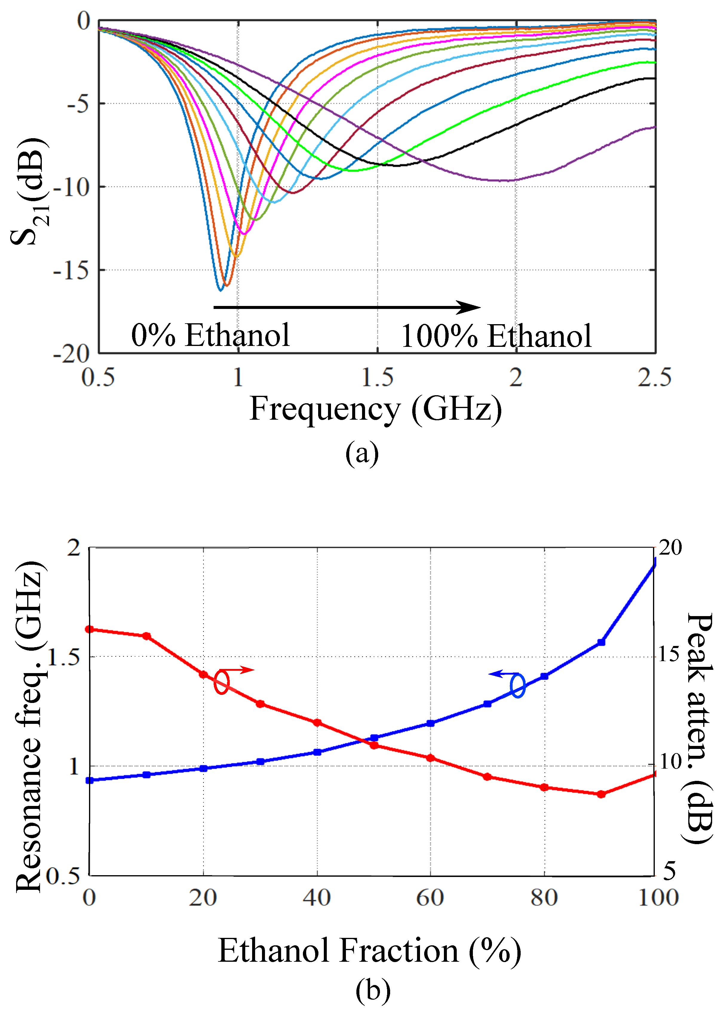 Sensors 21 06811 g006