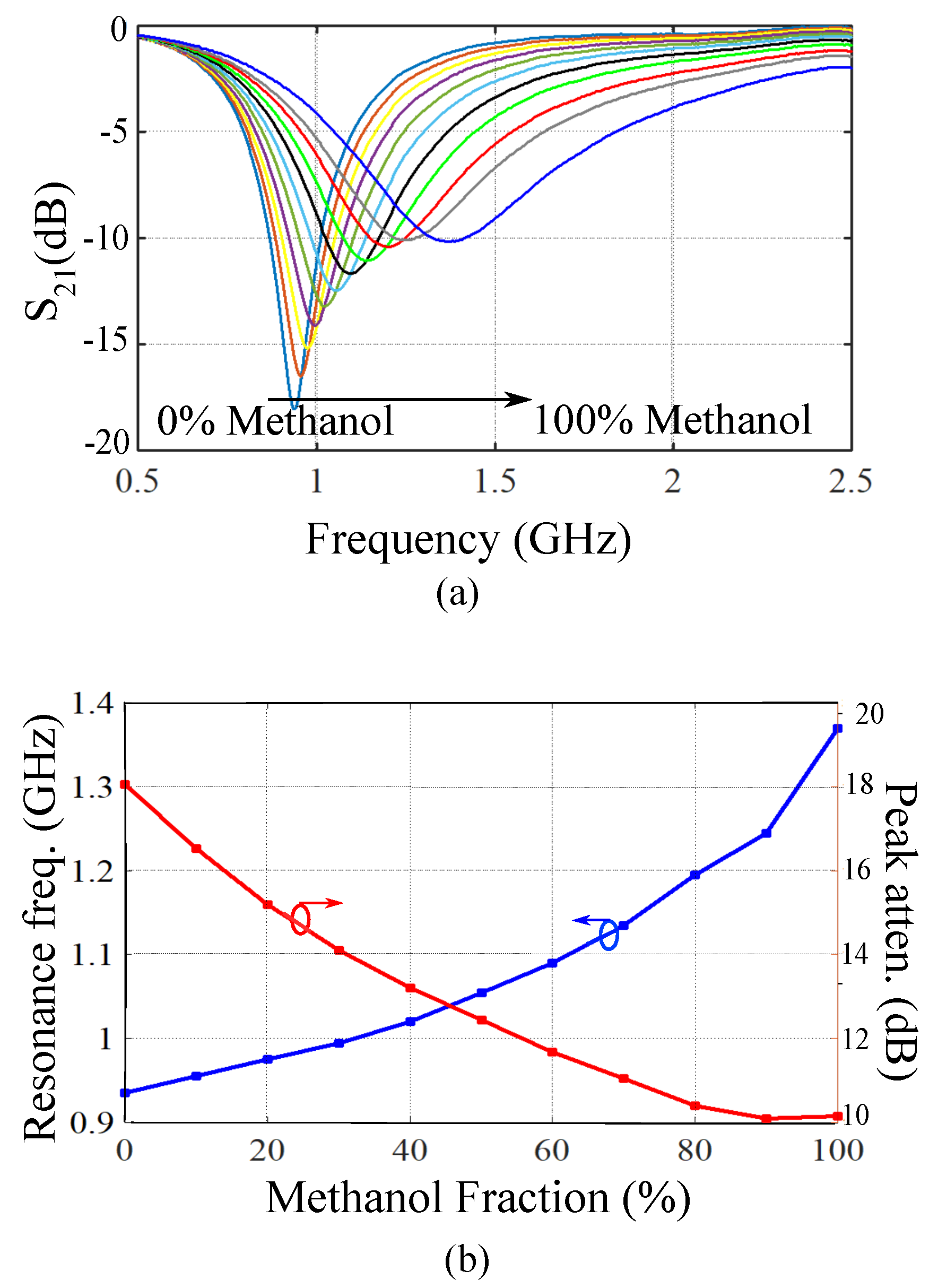 Sensors 21 06811 g007