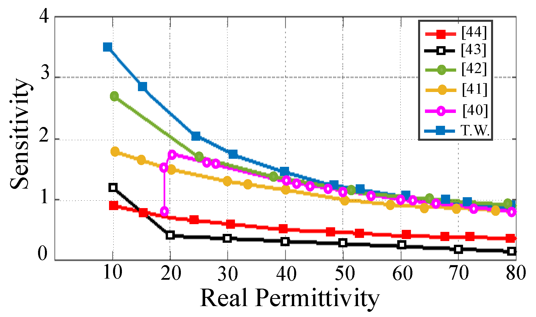 Sensors 21 06811 g009
