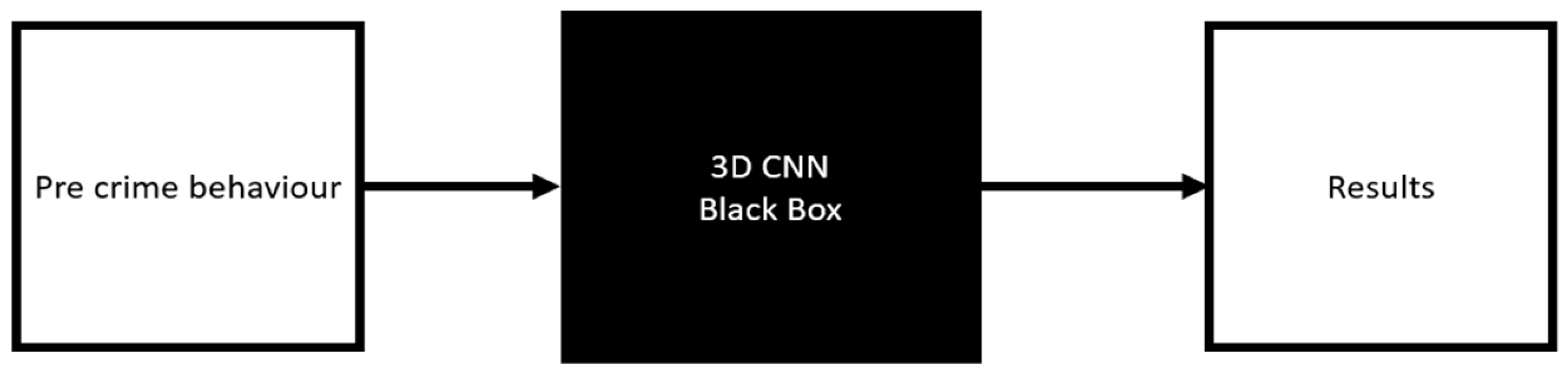 Sensors 21 06812 g001