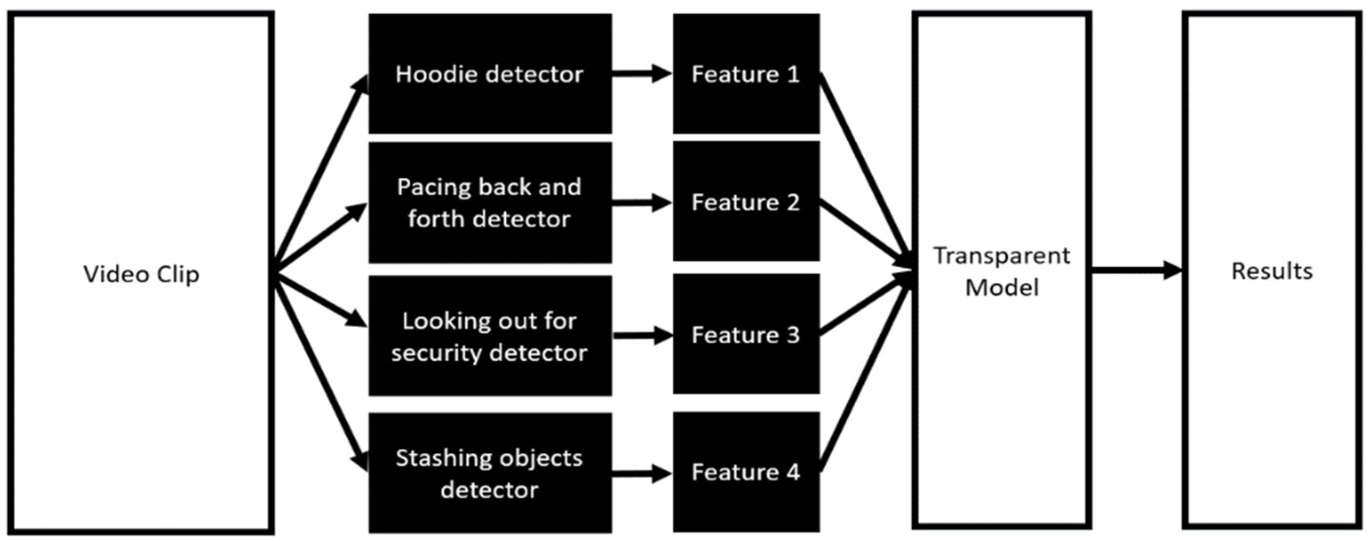 Sensors 21 06812 g002