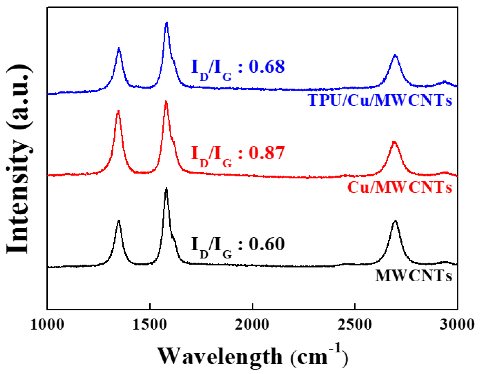 Sensors 21 06813 g004