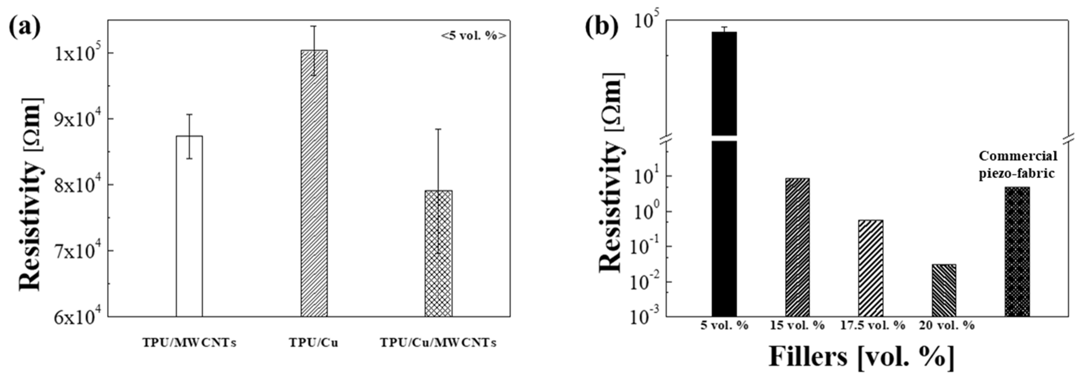 Sensors 21 06813 g005