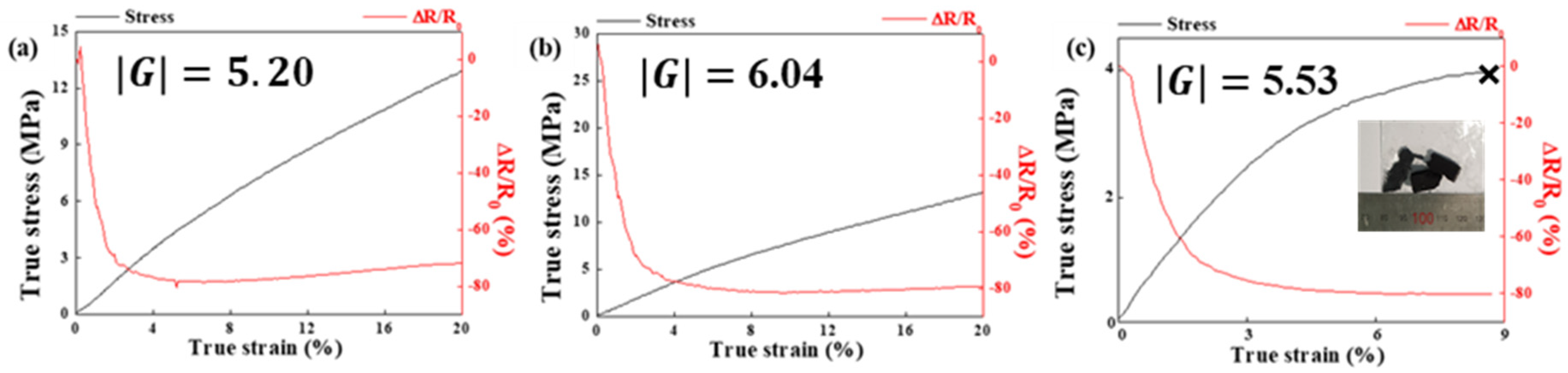 Sensors 21 06813 g006