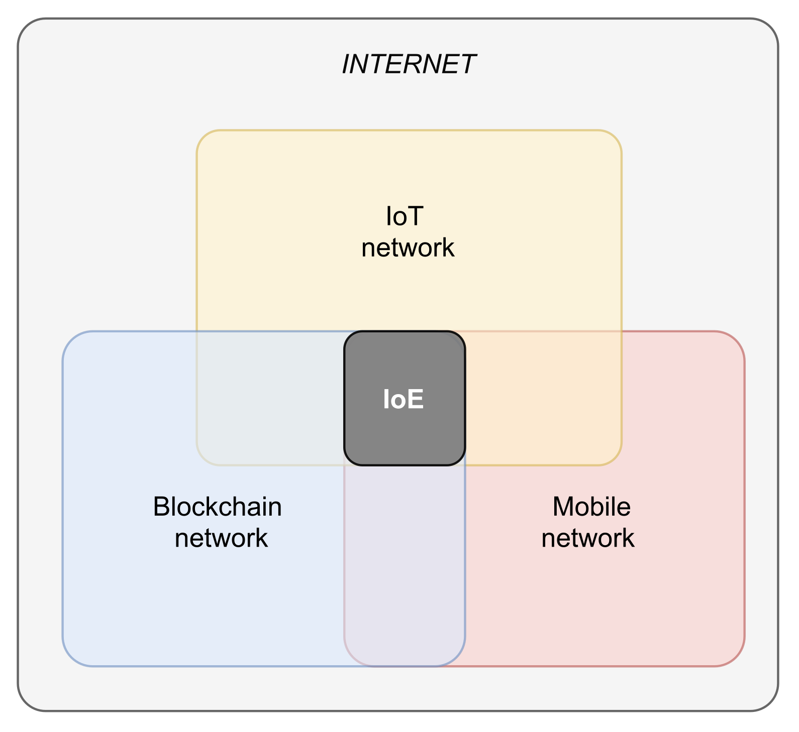 Sensors 21 06814 g001