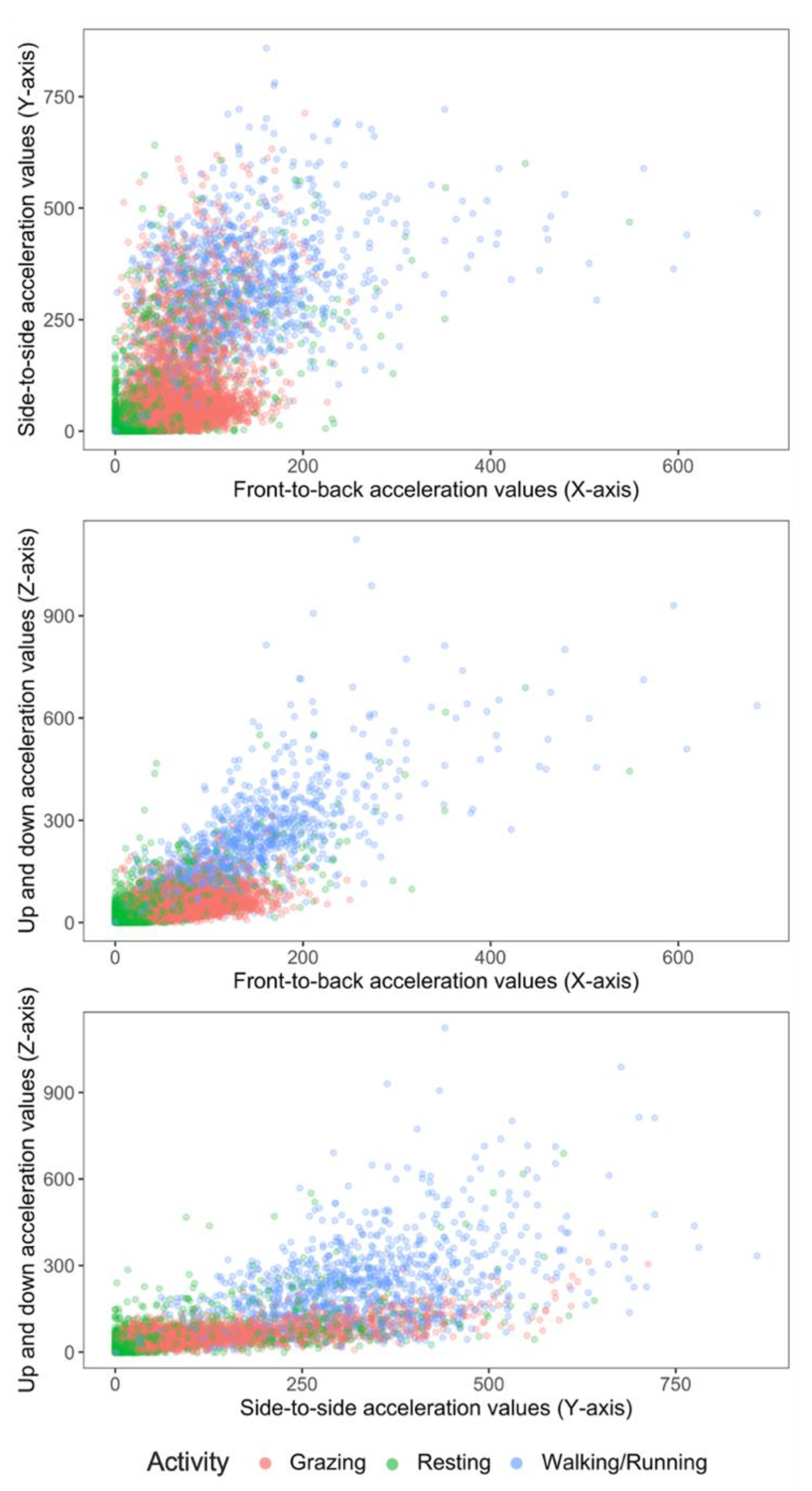 Sensors 21 06816 g003