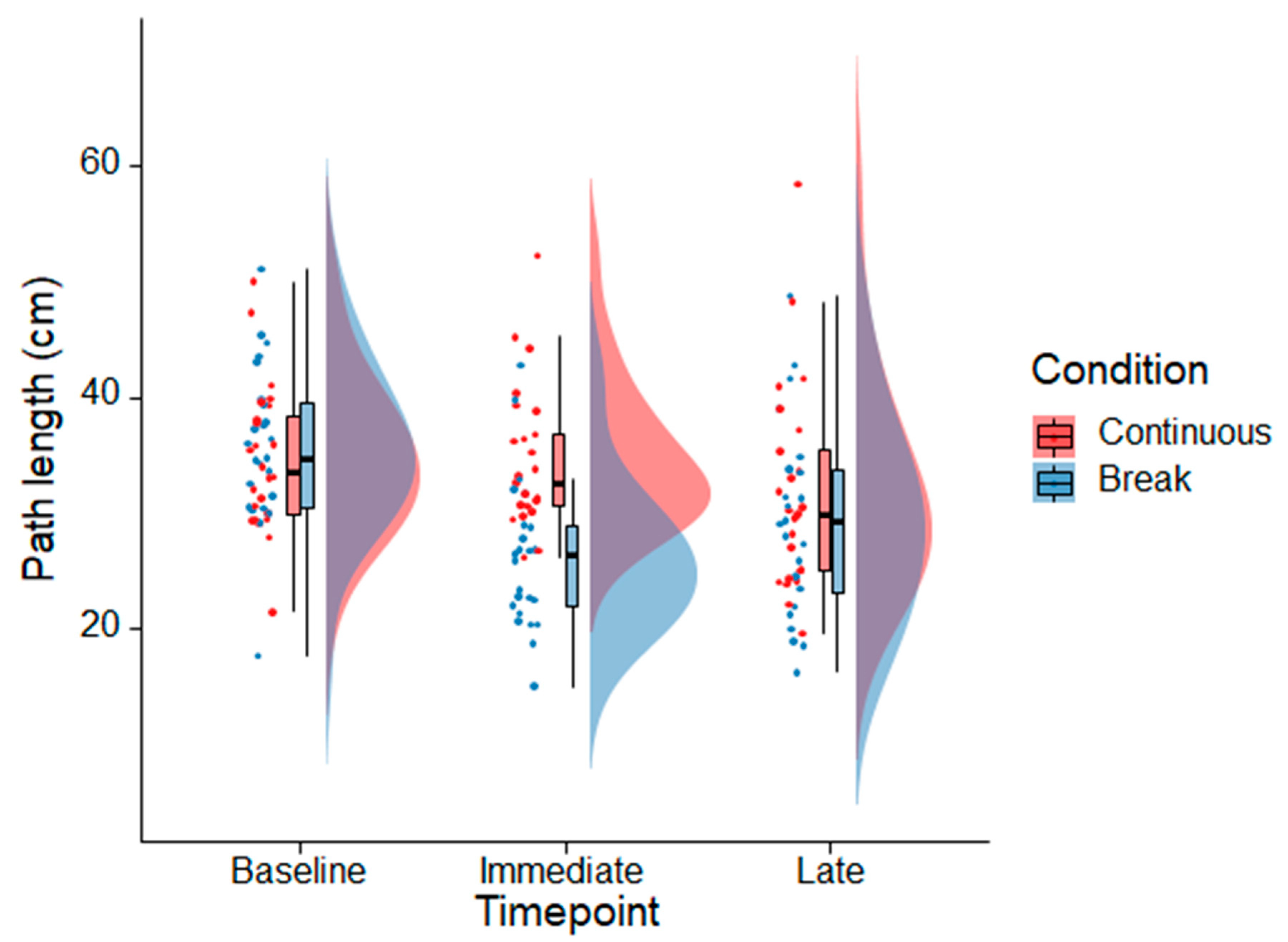 Sensors 21 06817 g002