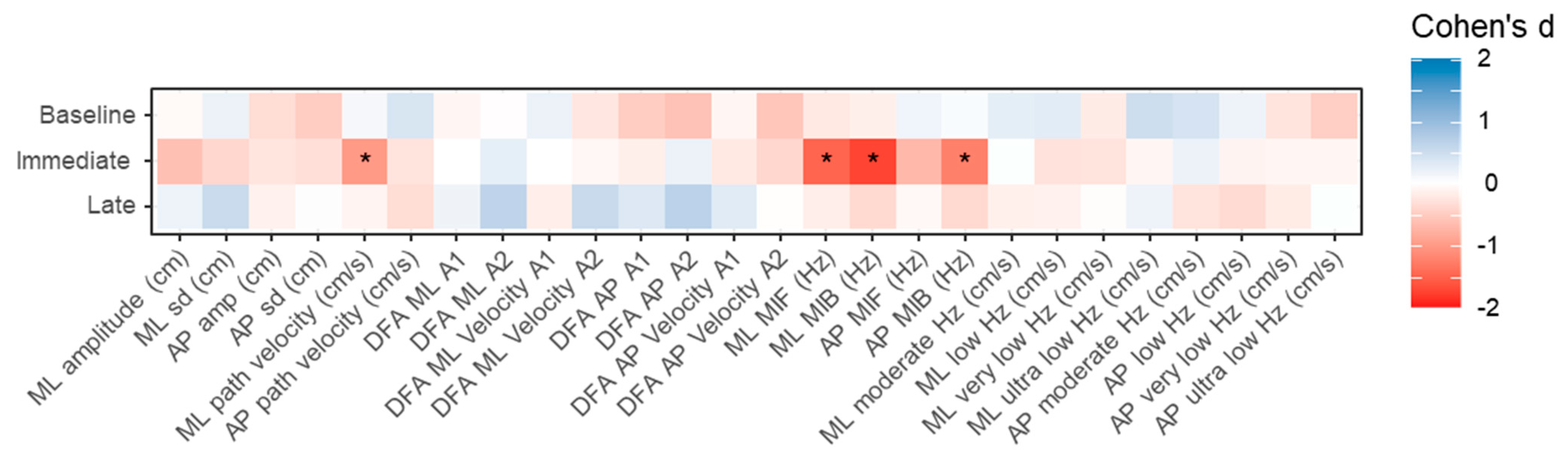 Sensors 21 06817 g003