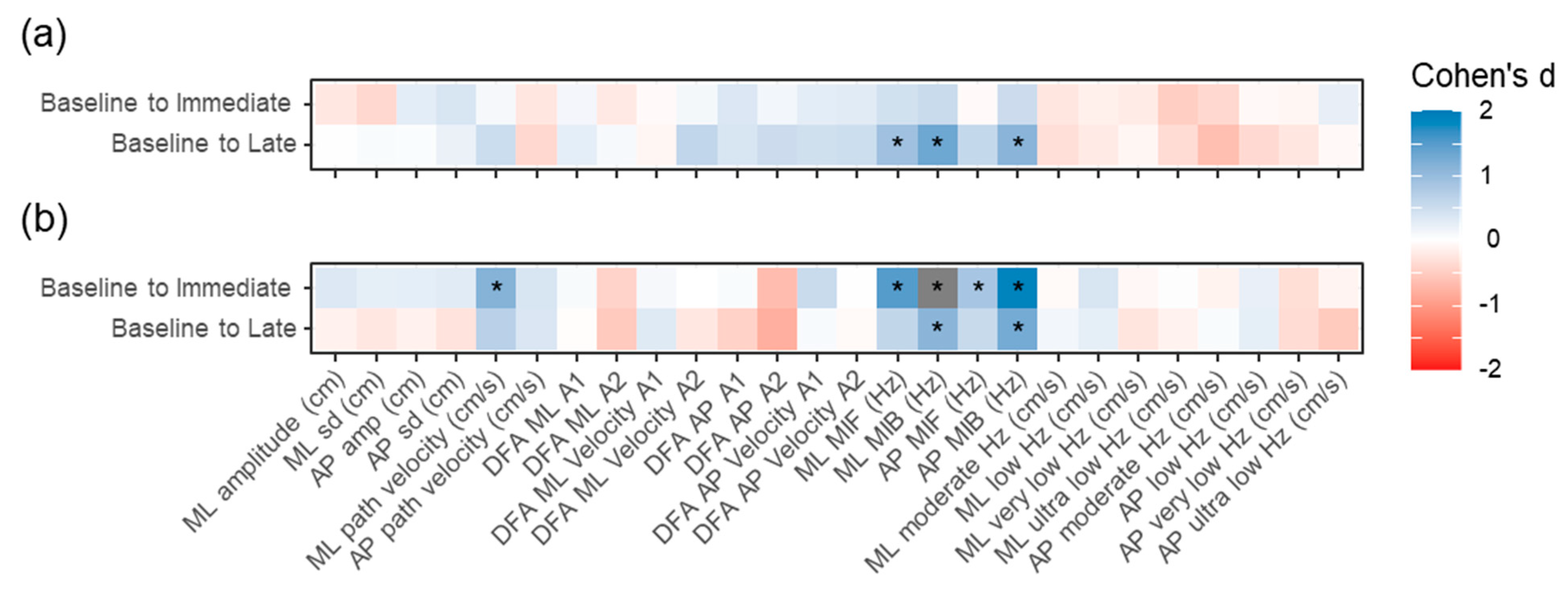 Sensors 21 06817 g004