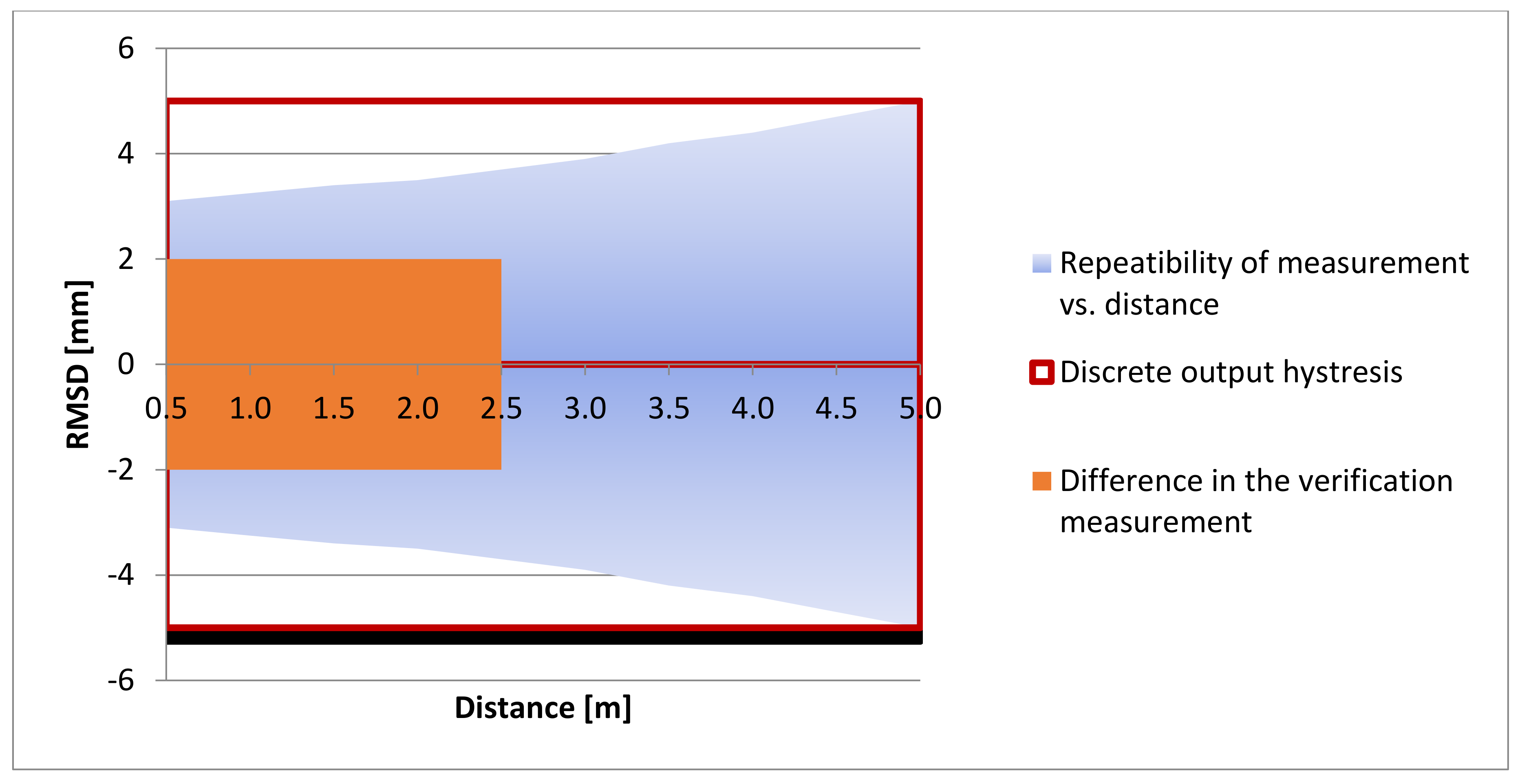 Sensors 21 06818 g009