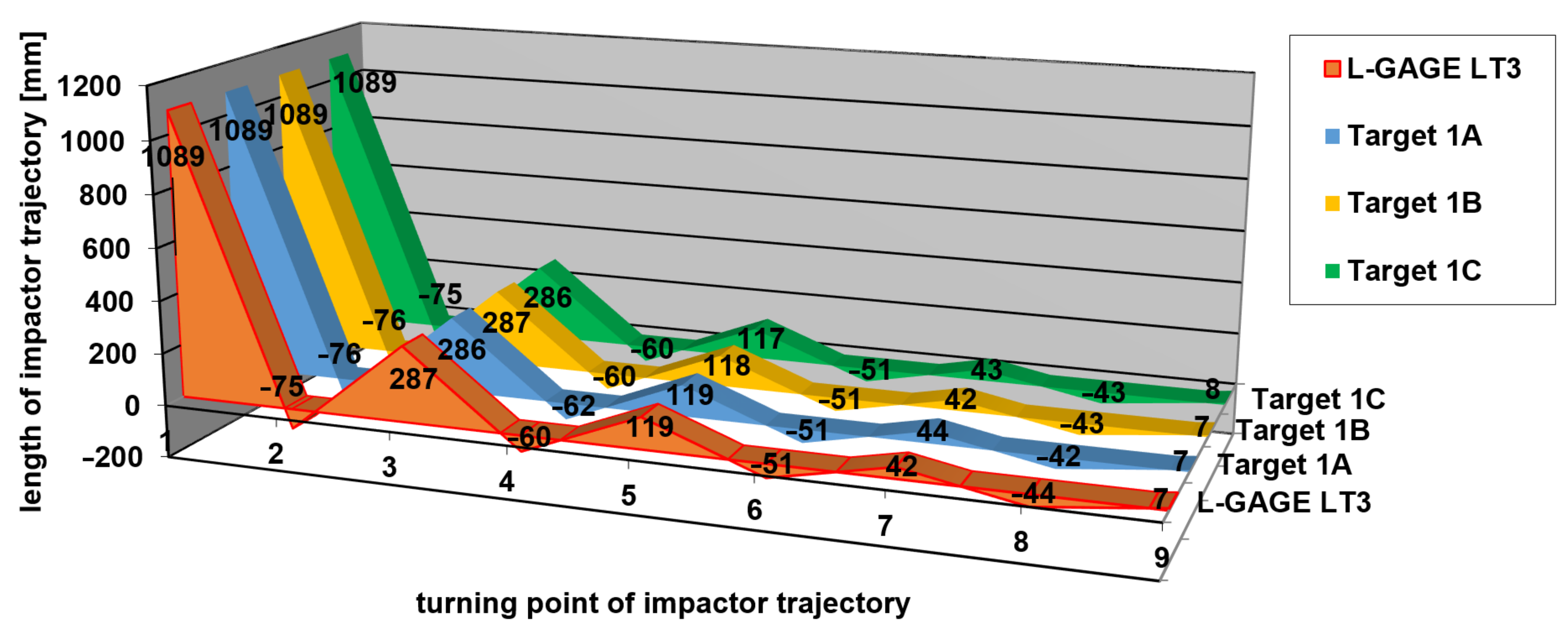 Sensors 21 06818 g012