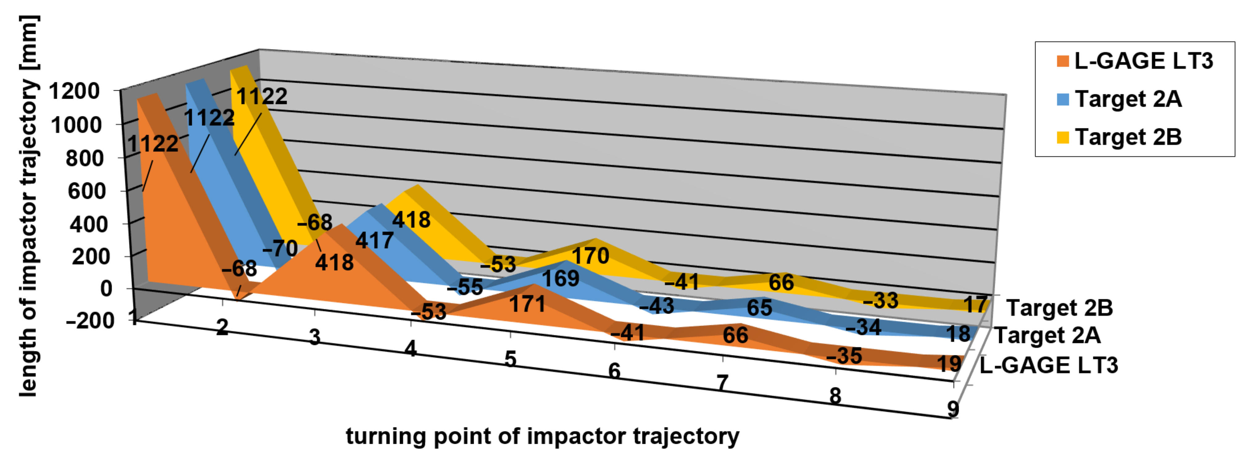 Sensors 21 06818 g013