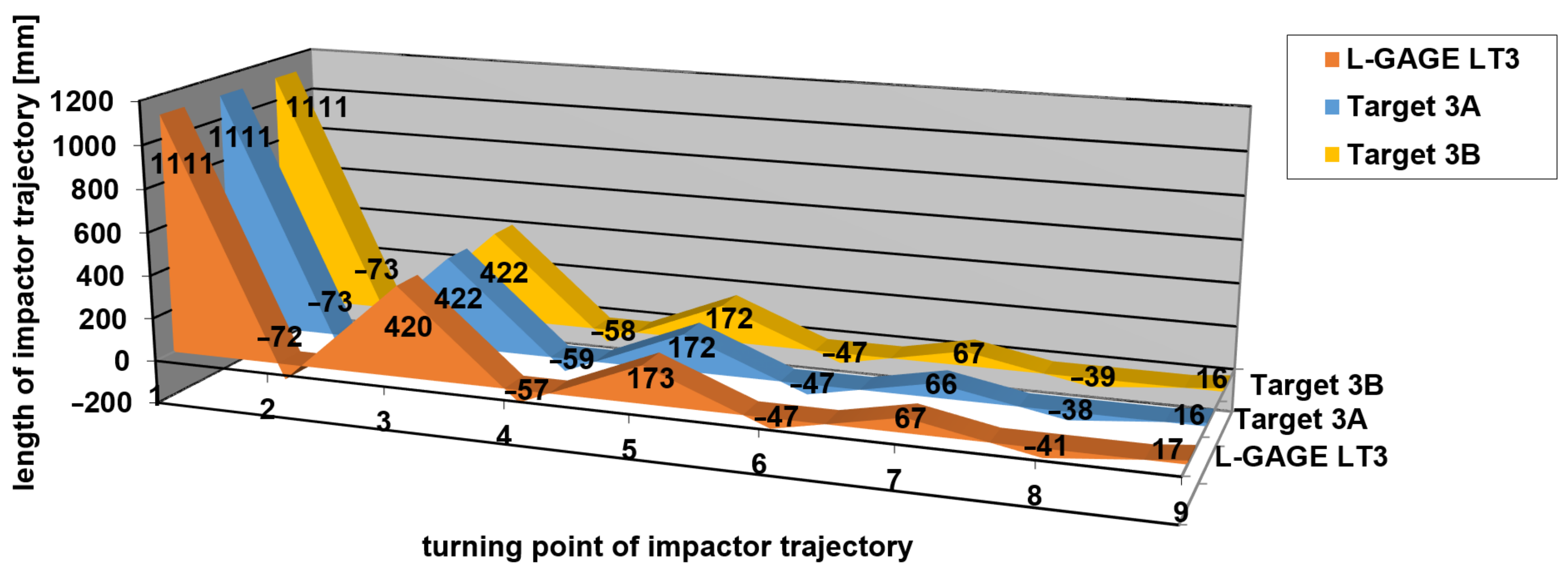 Sensors 21 06818 g014
