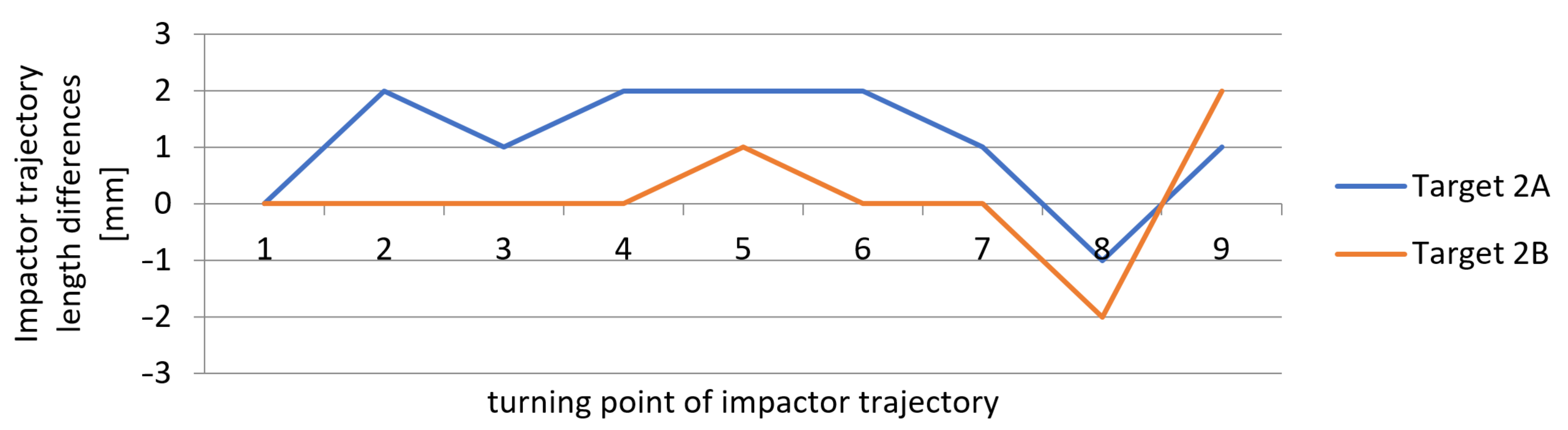 Sensors 21 06818 g016