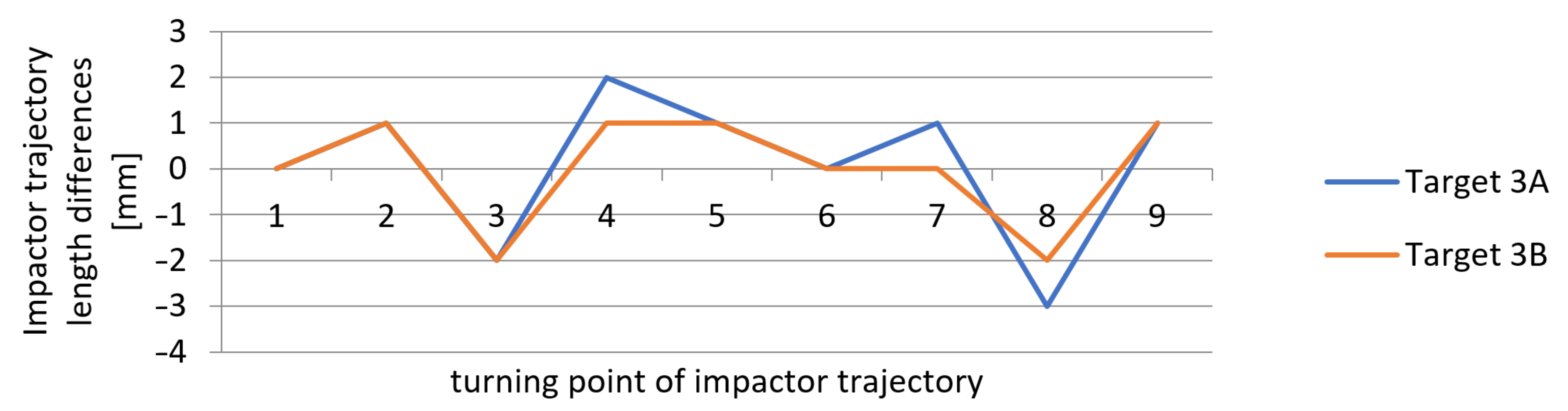 Sensors 21 06818 g017