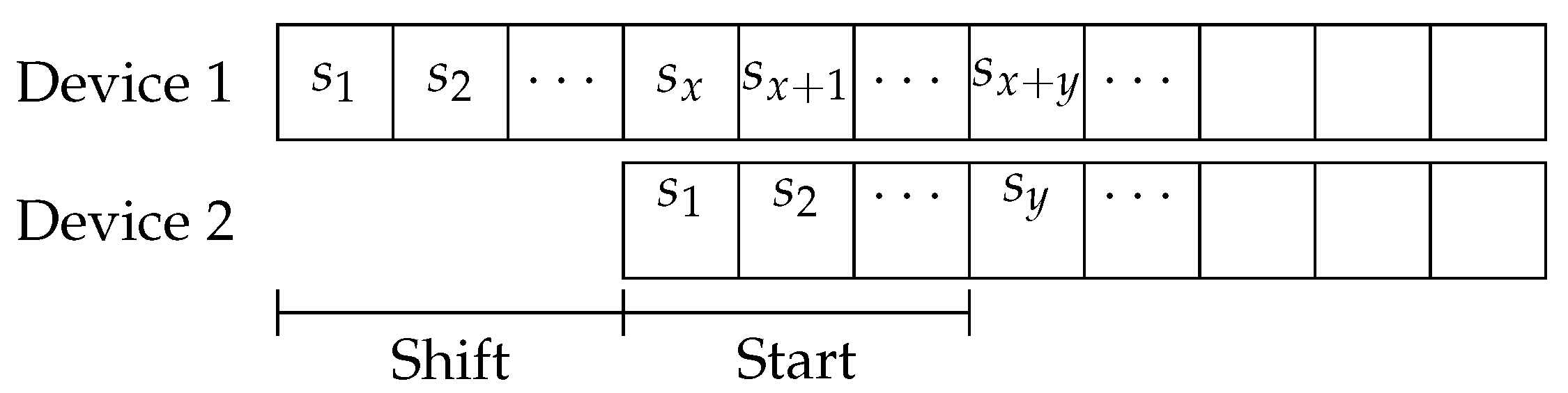 Sensors 21 06822 g001