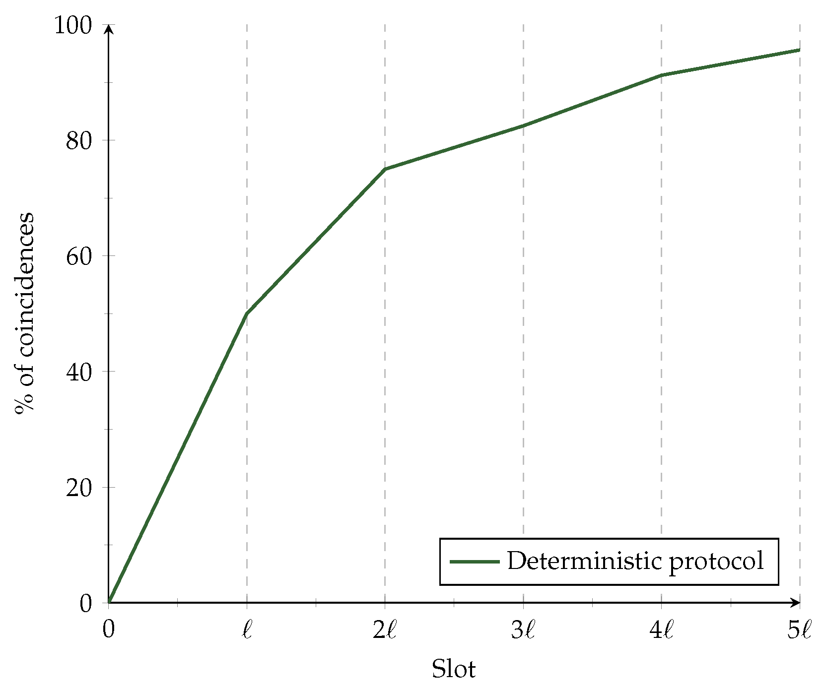Sensors 21 06822 g003