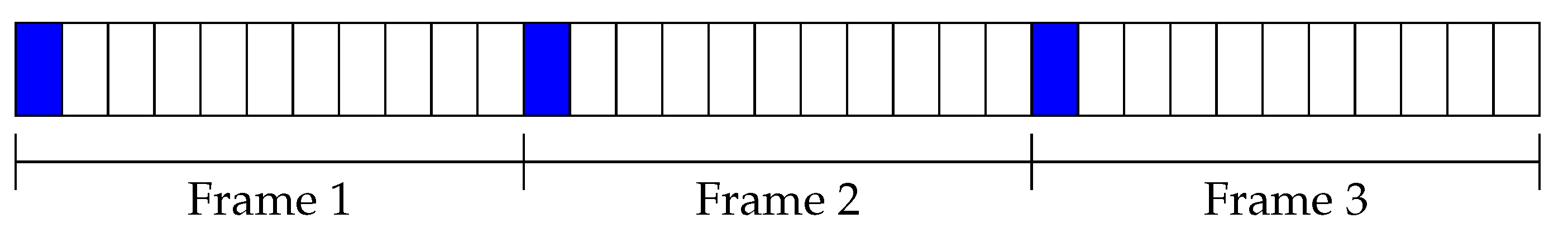 Sensors 21 06822 g005