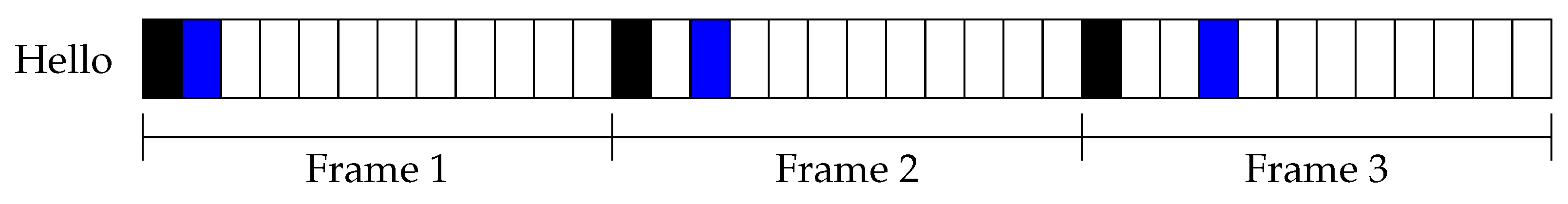 Sensors 21 06822 g008