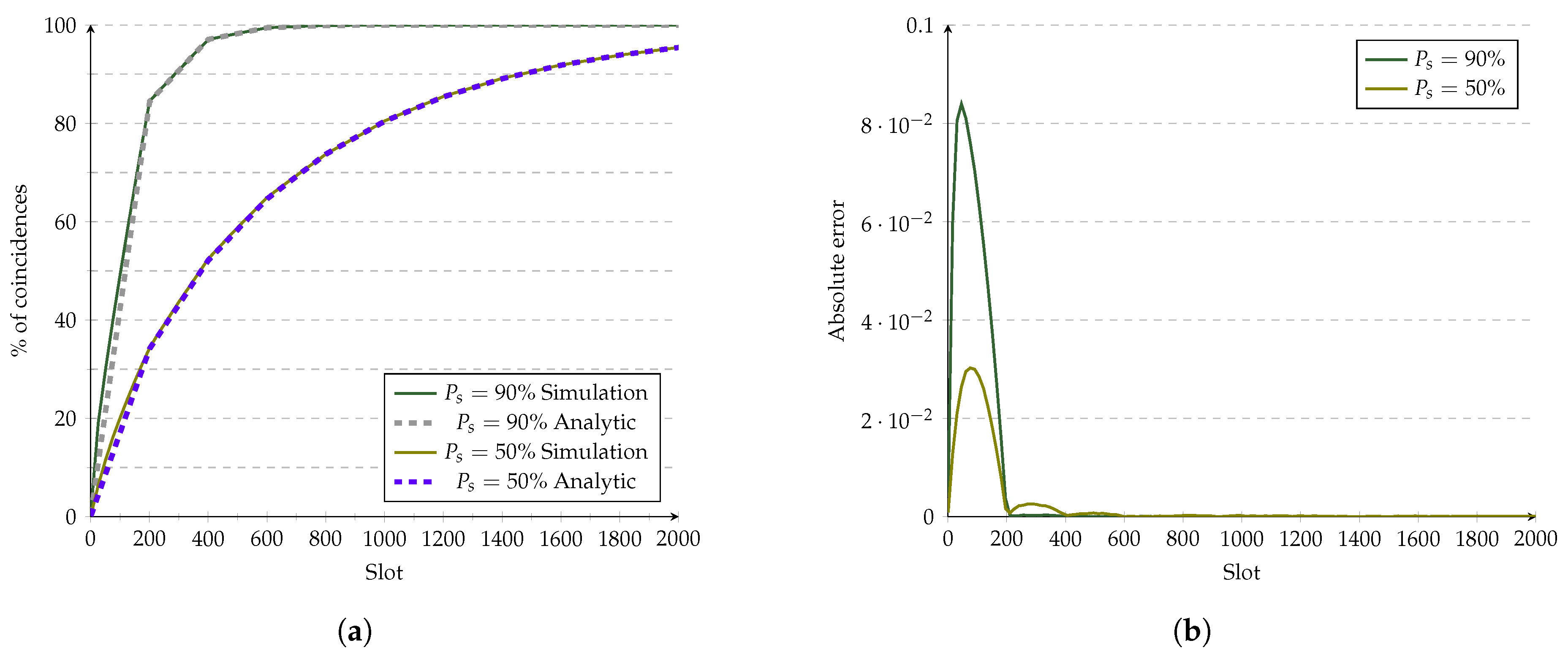 Sensors 21 06822 g014