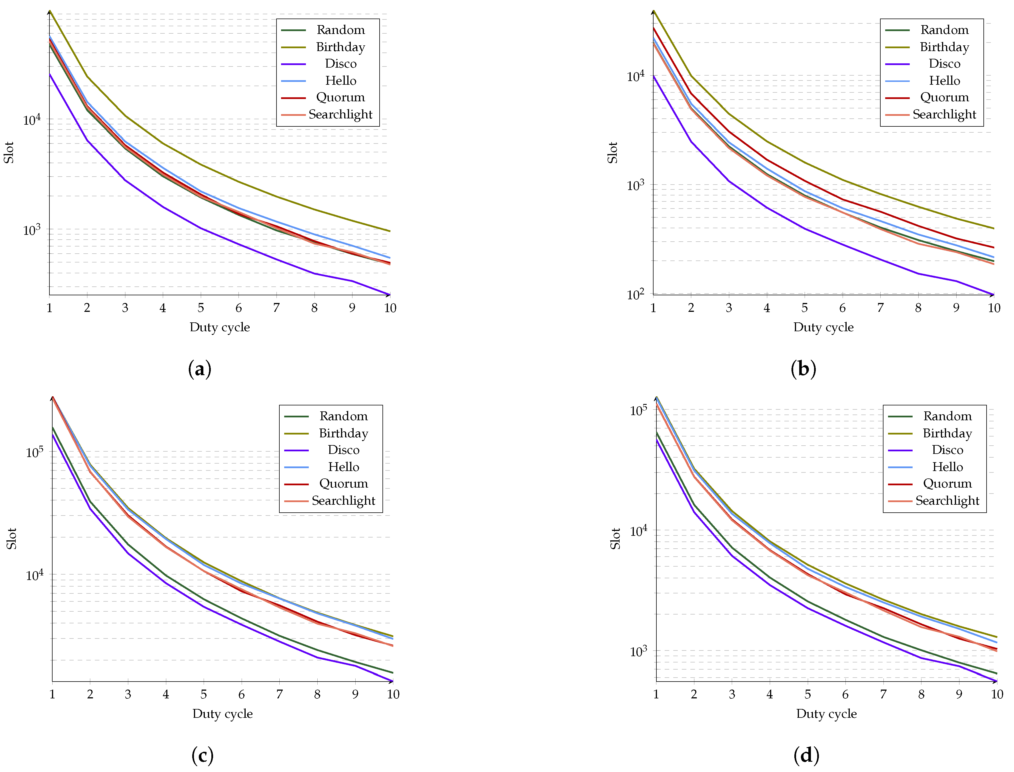 Sensors 21 06822 g016