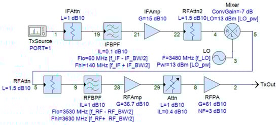 Sensors 21 06823 g0a1