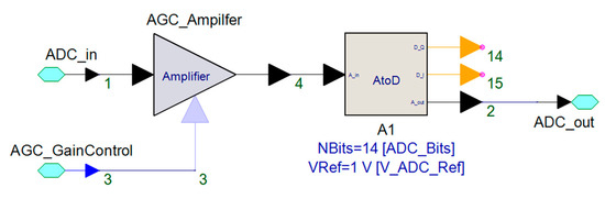 Sensors 21 06823 g0a10