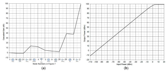 Sensors 21 06823 g0a2a