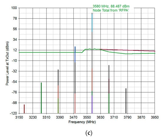 Sensors 21 06823 g0a2b