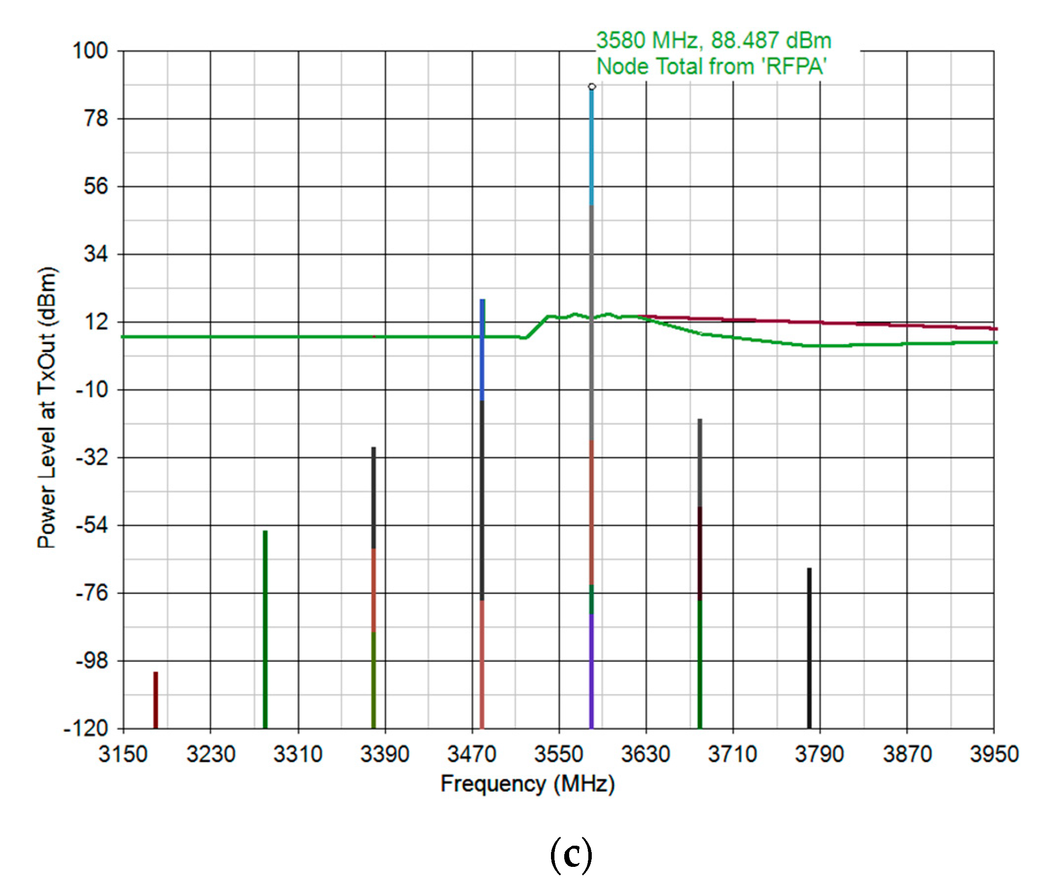 Sensors 21 06823 g0a2b Sensors 21 06823 g0a2b