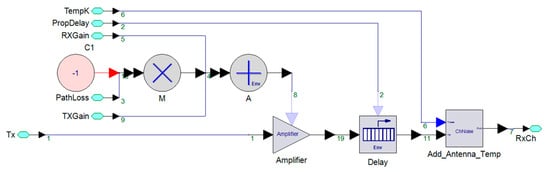 Sensors 21 06823 g0a4