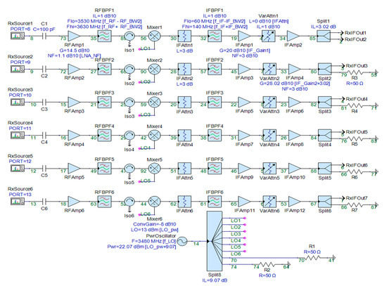 Sensors 21 06823 g0a5
