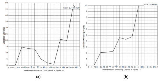 Sensors 21 06823 g0a6a