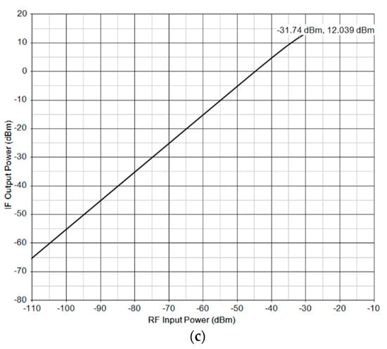 Sensors 21 06823 g0a6b