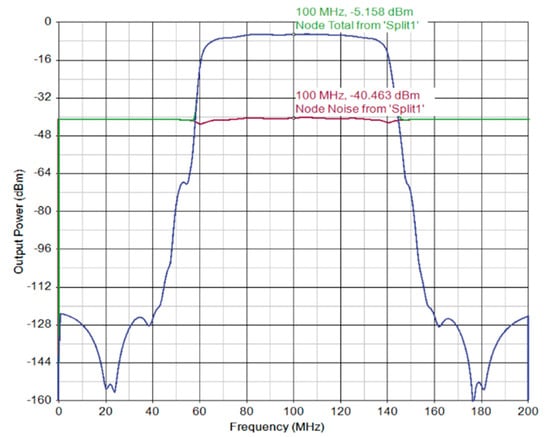 Sensors 21 06823 g0a7