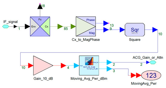 Sensors 21 06823 g0a8