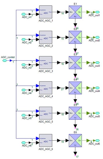 Sensors 21 06823 g0a9