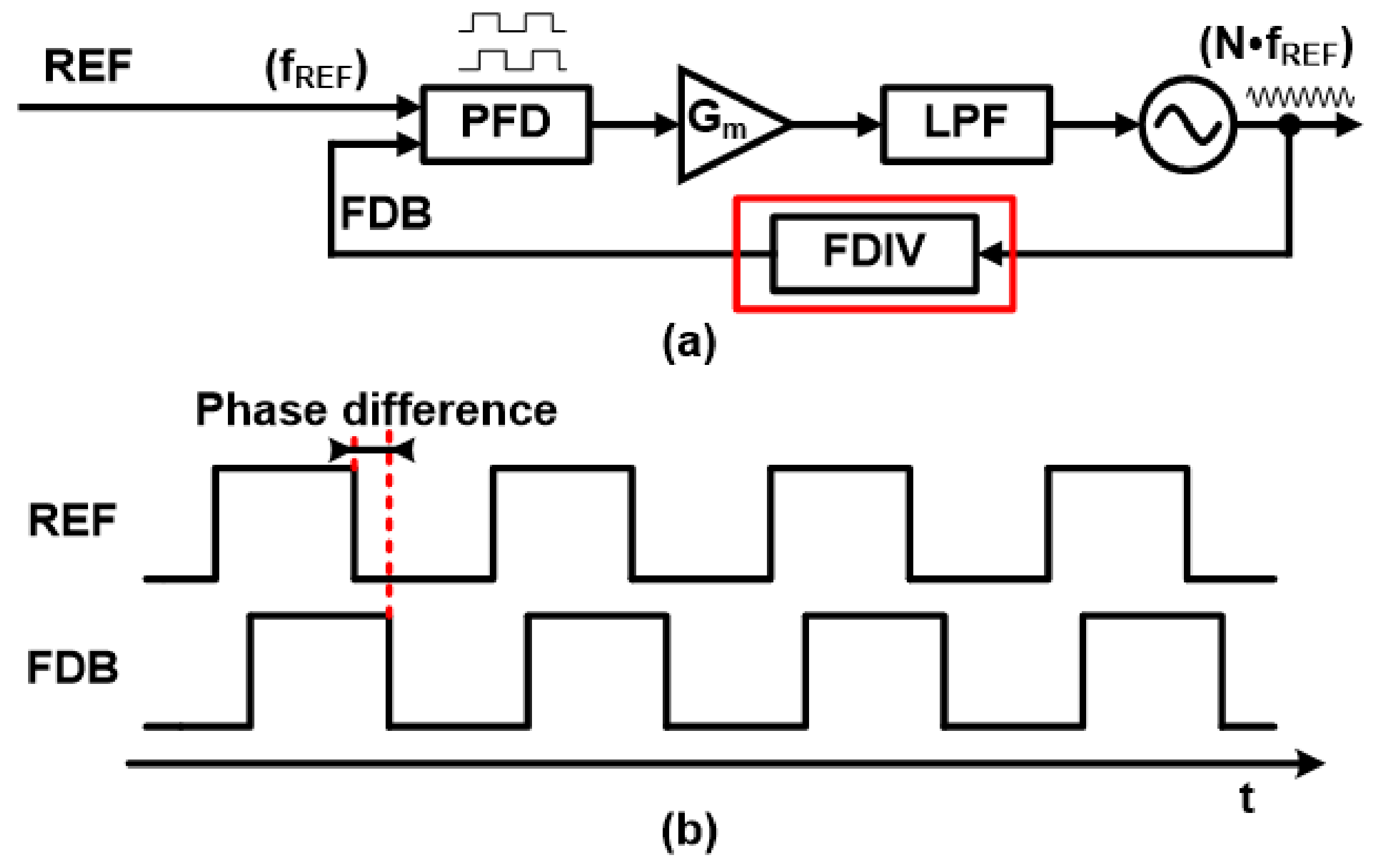 Sensors 21 06824 g001