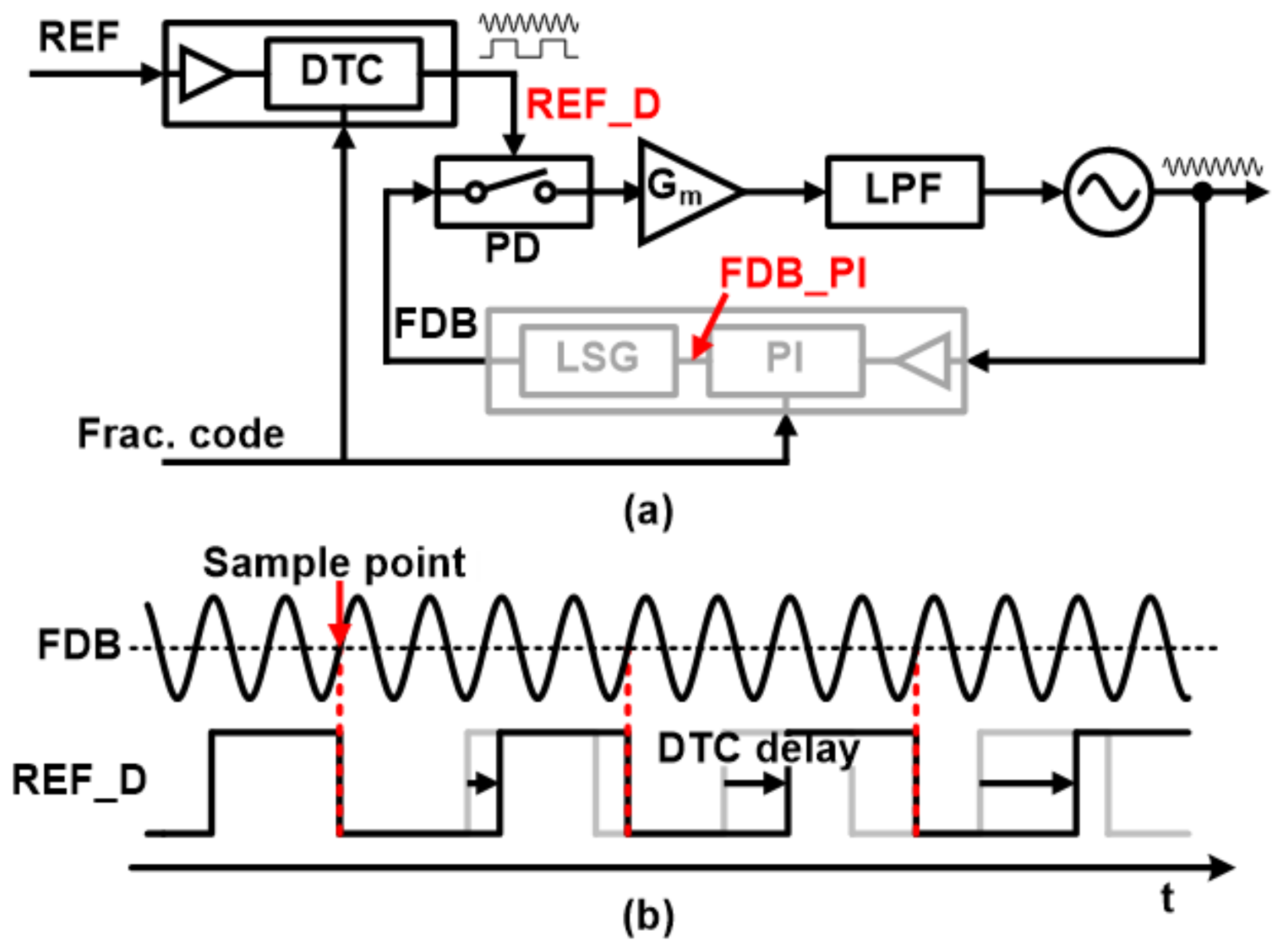 Sensors 21 06824 g002