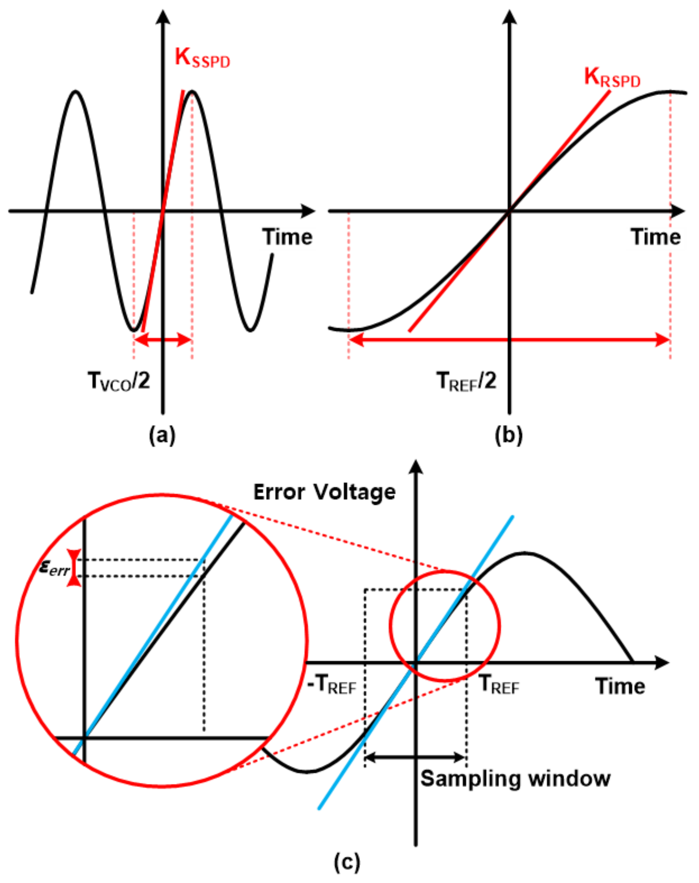 Sensors 21 06824 g003