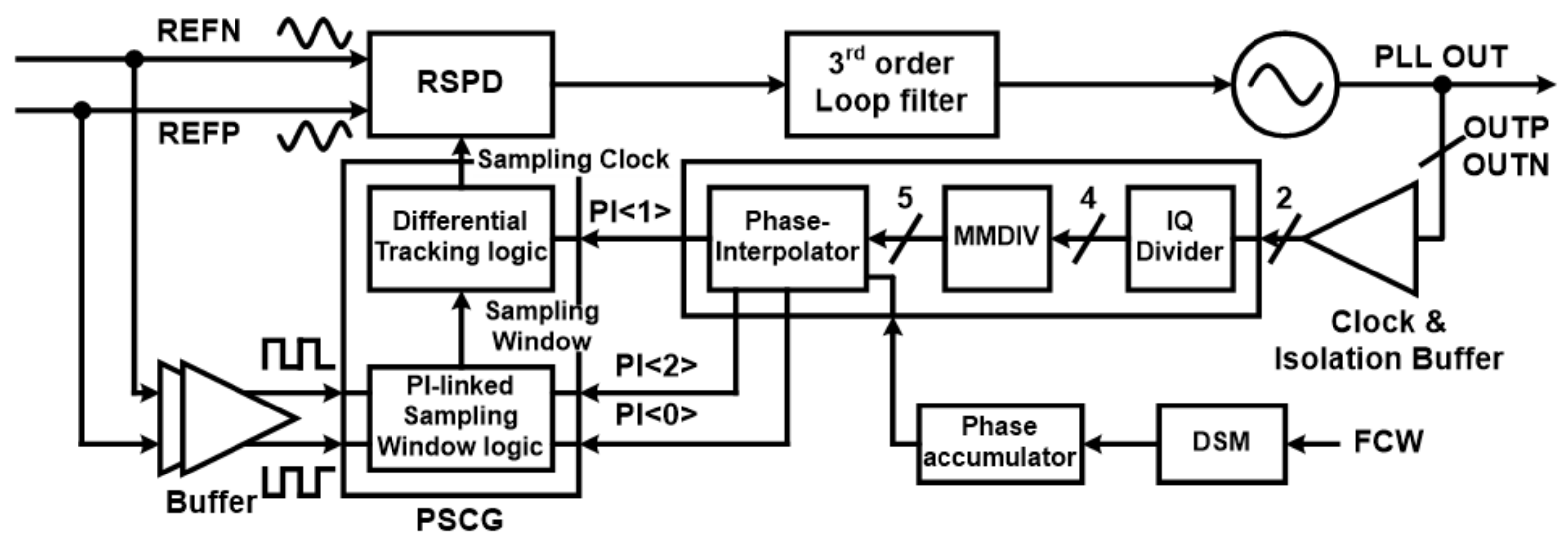 Sensors 21 06824 g005