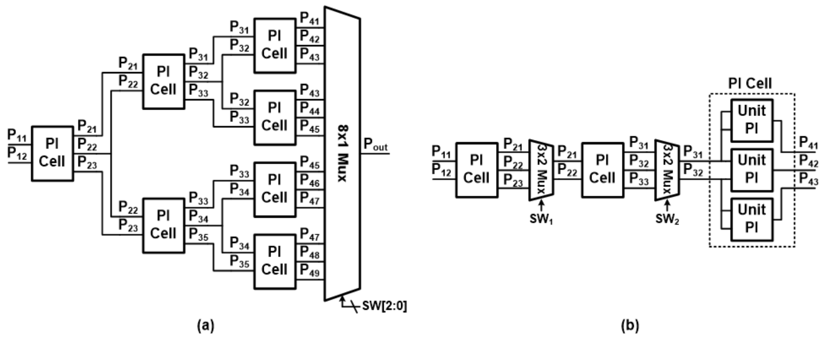 Sensors 21 06824 g006