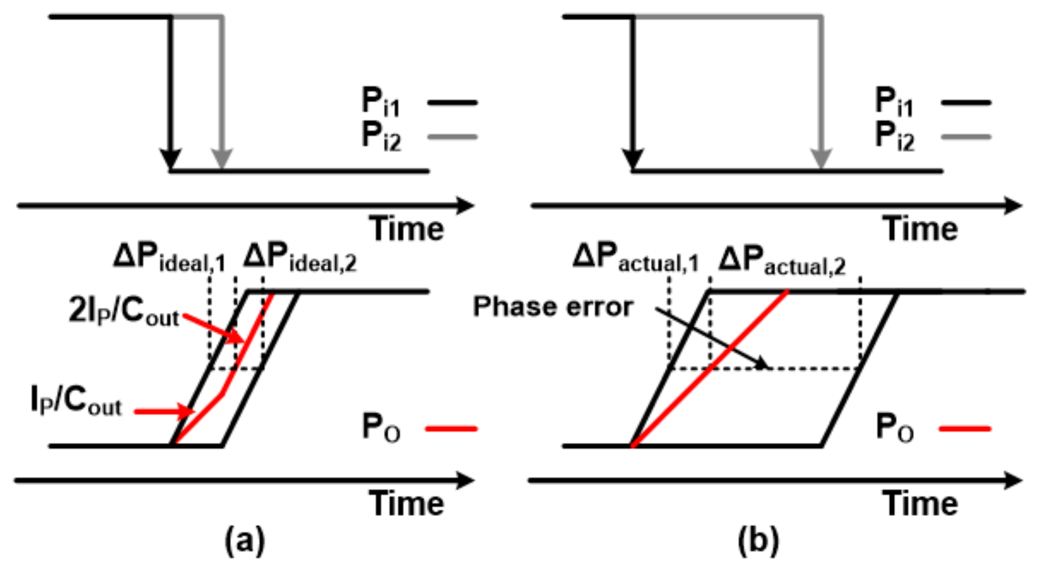 Sensors 21 06824 g008
