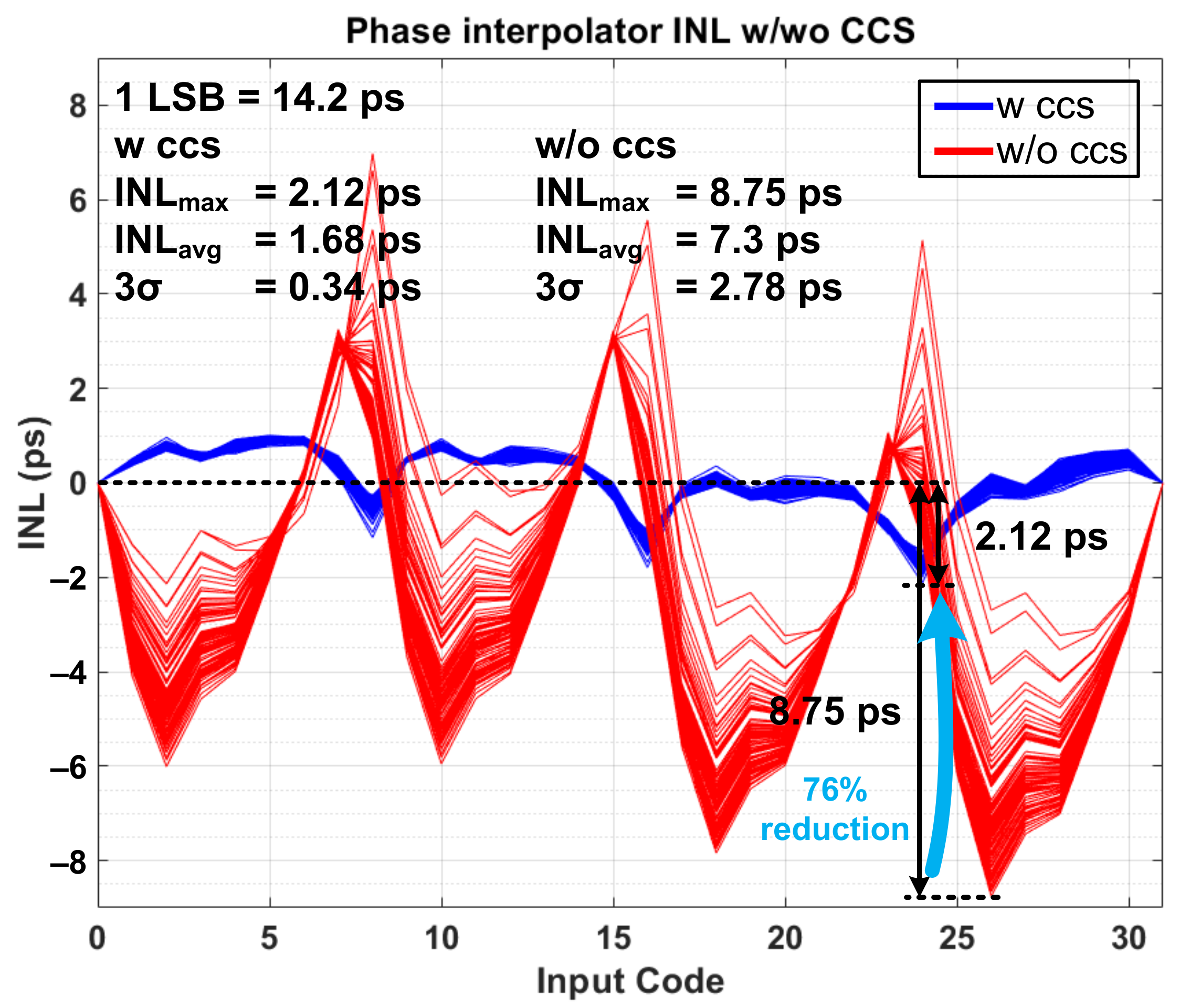 Sensors 21 06824 g010