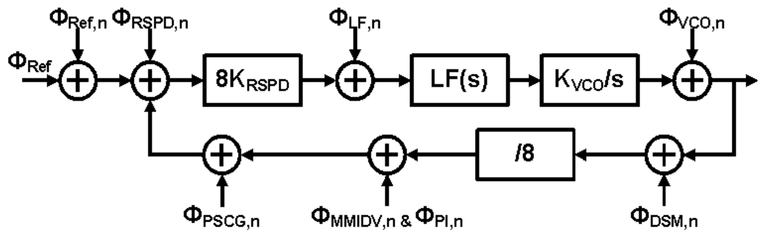 Sensors 21 06824 g014