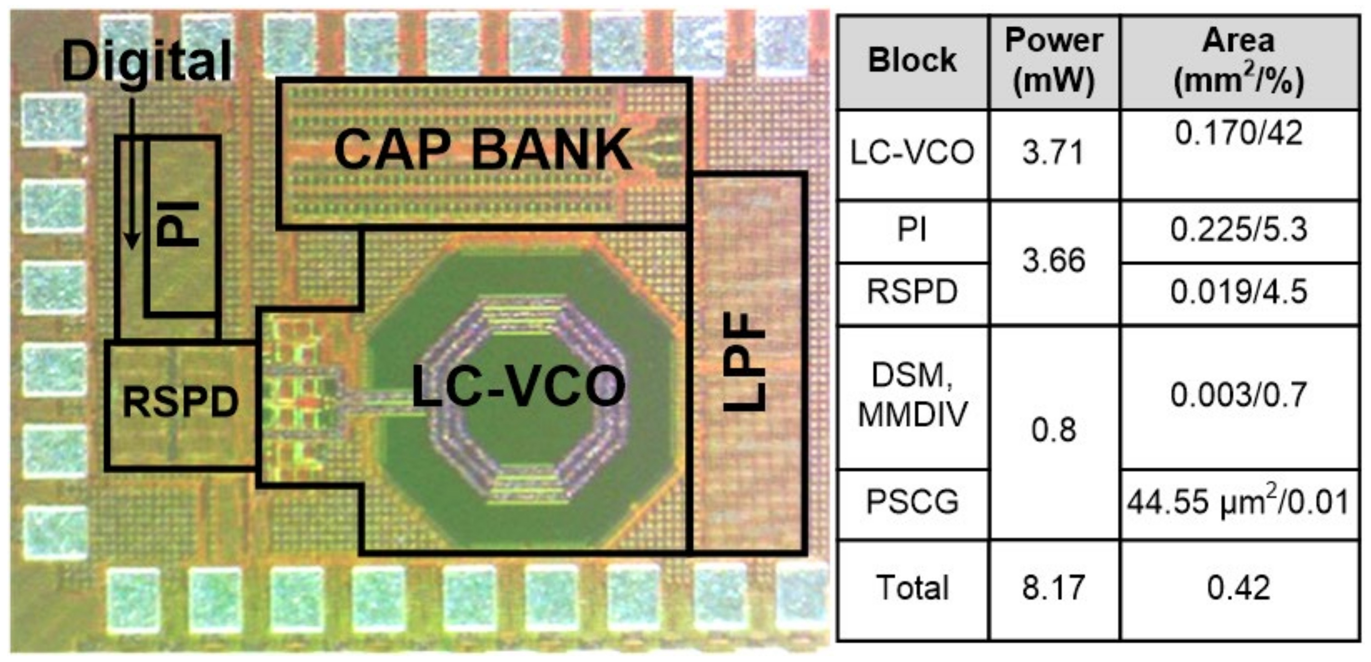 Sensors 21 06824 g015