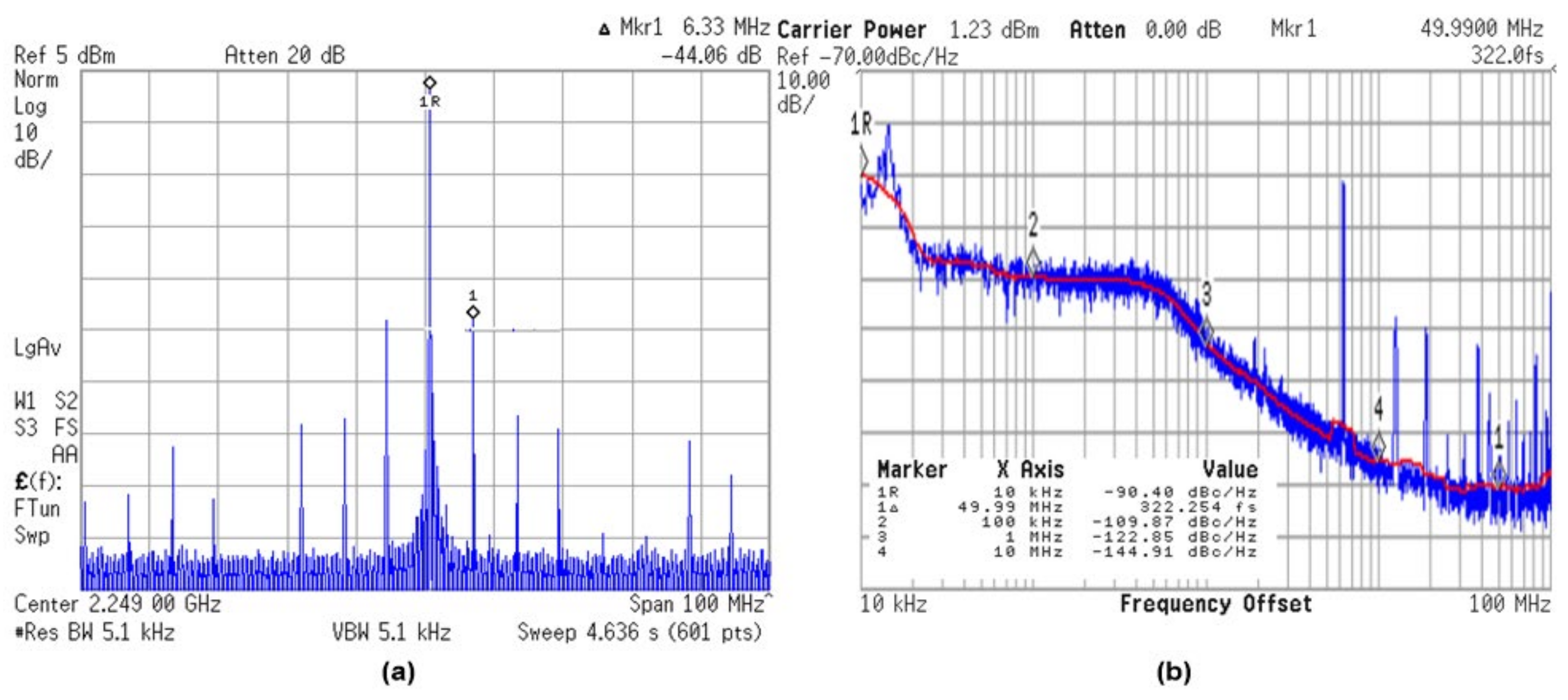 Sensors 21 06824 g016