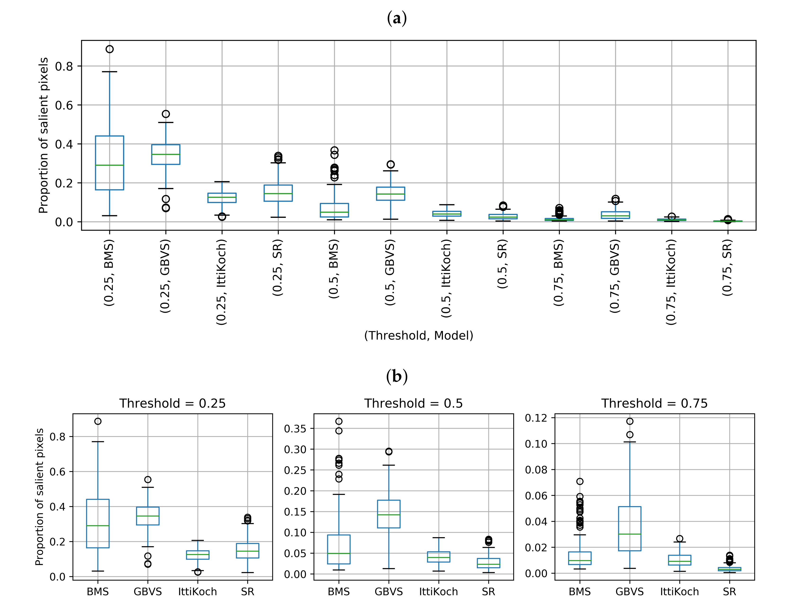 Sensors 21 06825 g007